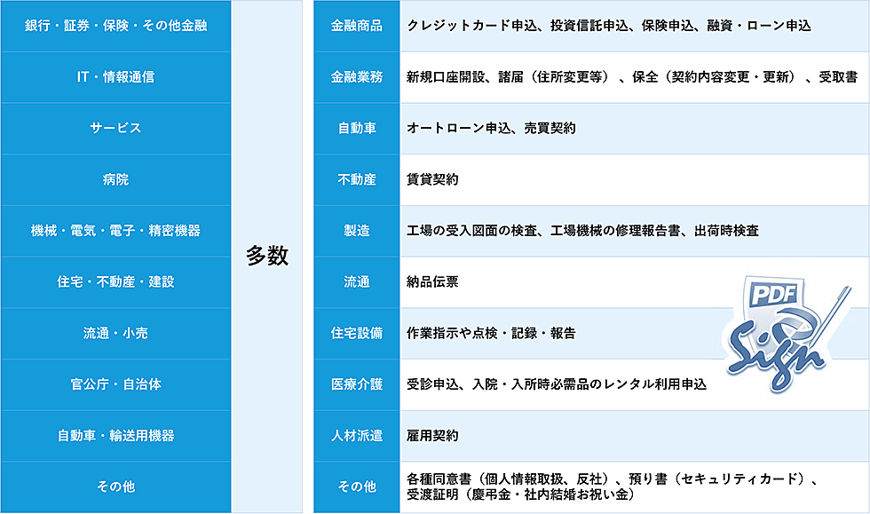 多様な業種・業務での導入実績