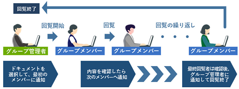 回覧