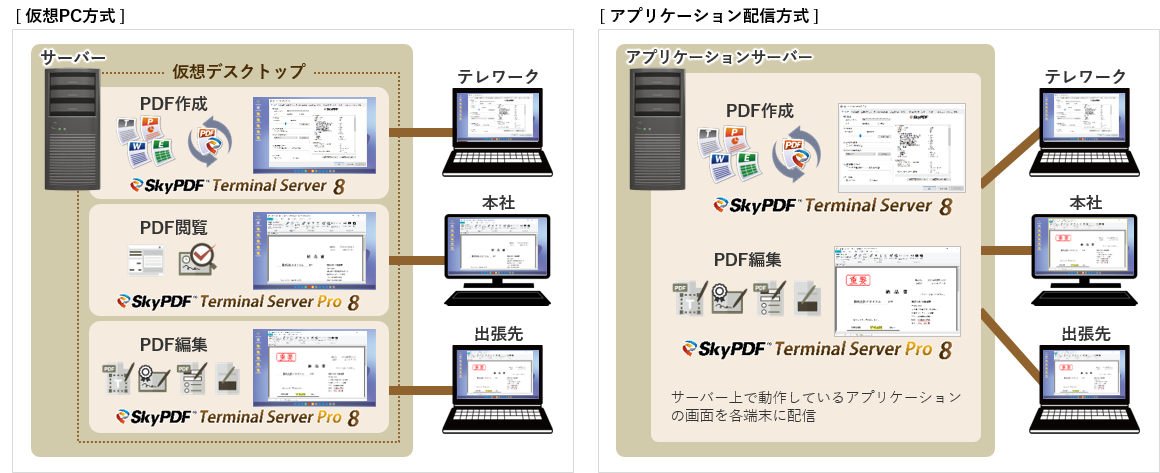 SkyPDF Terminal Server 8 / SkyPDF Terminal Server Pro 8