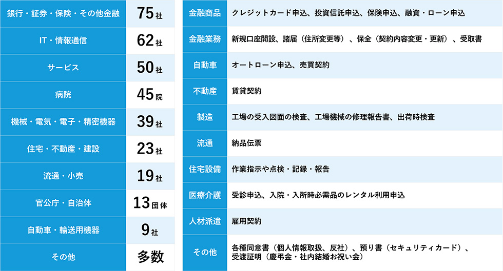 多様な業種・業務での導入実績
