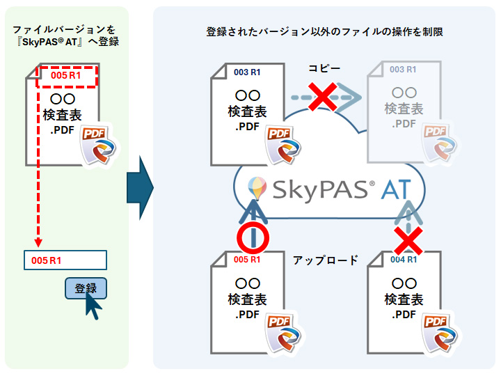 ファイルバージョンチェック