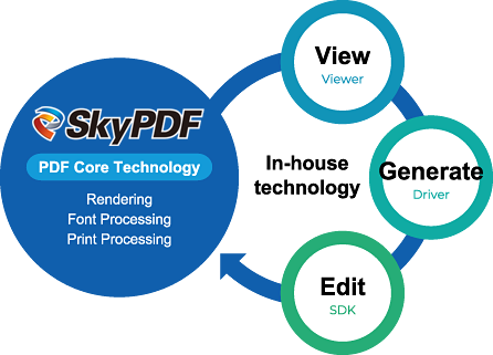 PDF Core Technology
