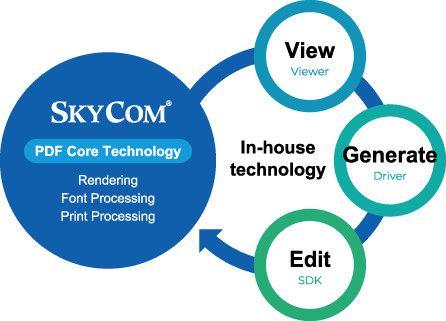 PDF Core Technology