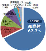 2013年