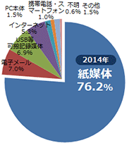 2014年