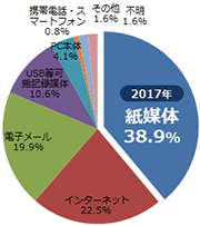 2017年