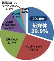 2018年