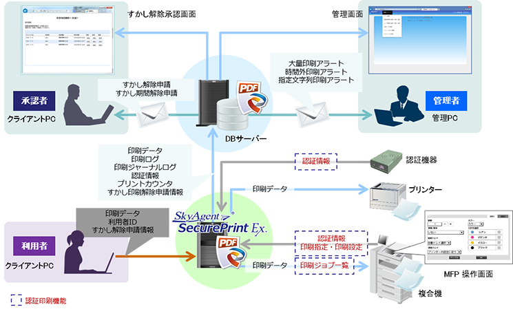 システム概念図