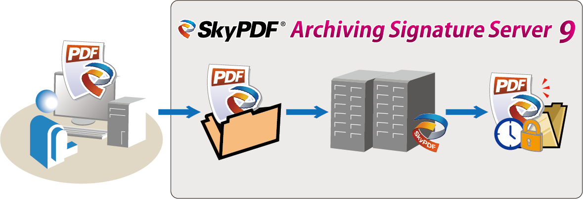 SkyPDF Archiving Signature Server 9 構成