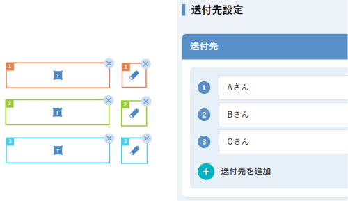入力依頼先に１人目と２人目と３人目を設定し、送付先の１人目にAさん、２人目にBさん、３人目にCさんを設定した例