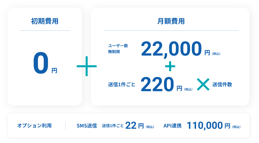 初期費用0円+月額費用 ユーザー数無制限22,000円（税込）+送信1件ごと220円（税込）×送信件数