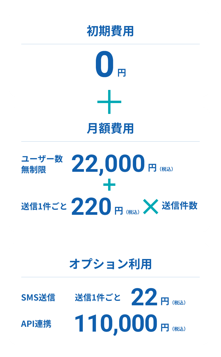 初期費用0円+月額費用 ユーザー数無制限22,000円（税込）+送信1件ごと220円（税込）×送信件数