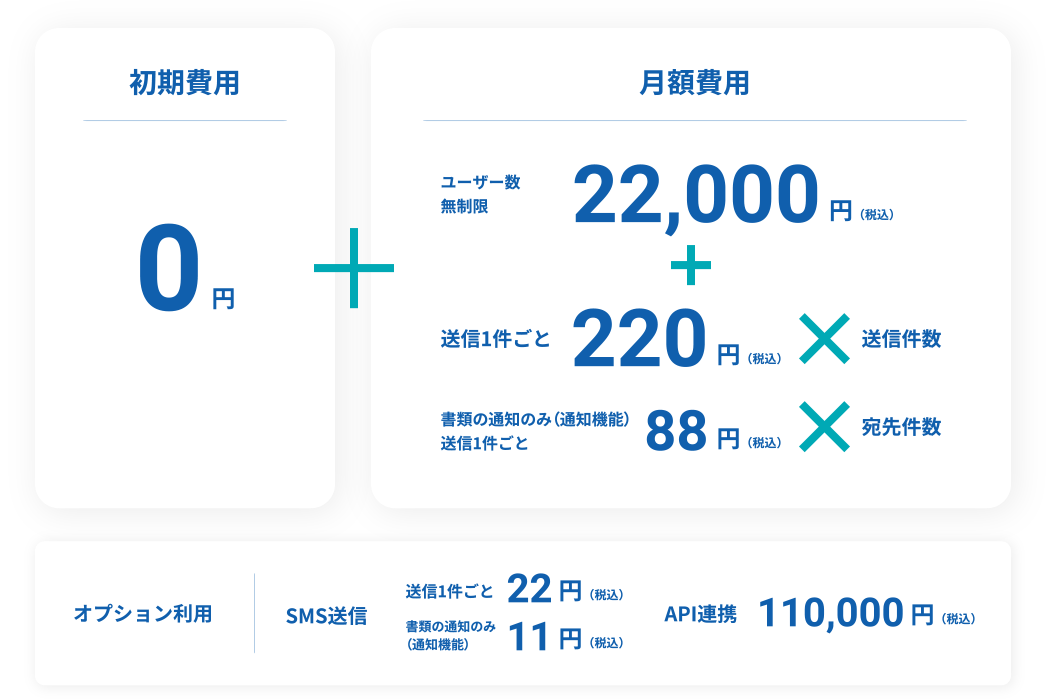 初期費用0円+月額費用、オプション利用の図