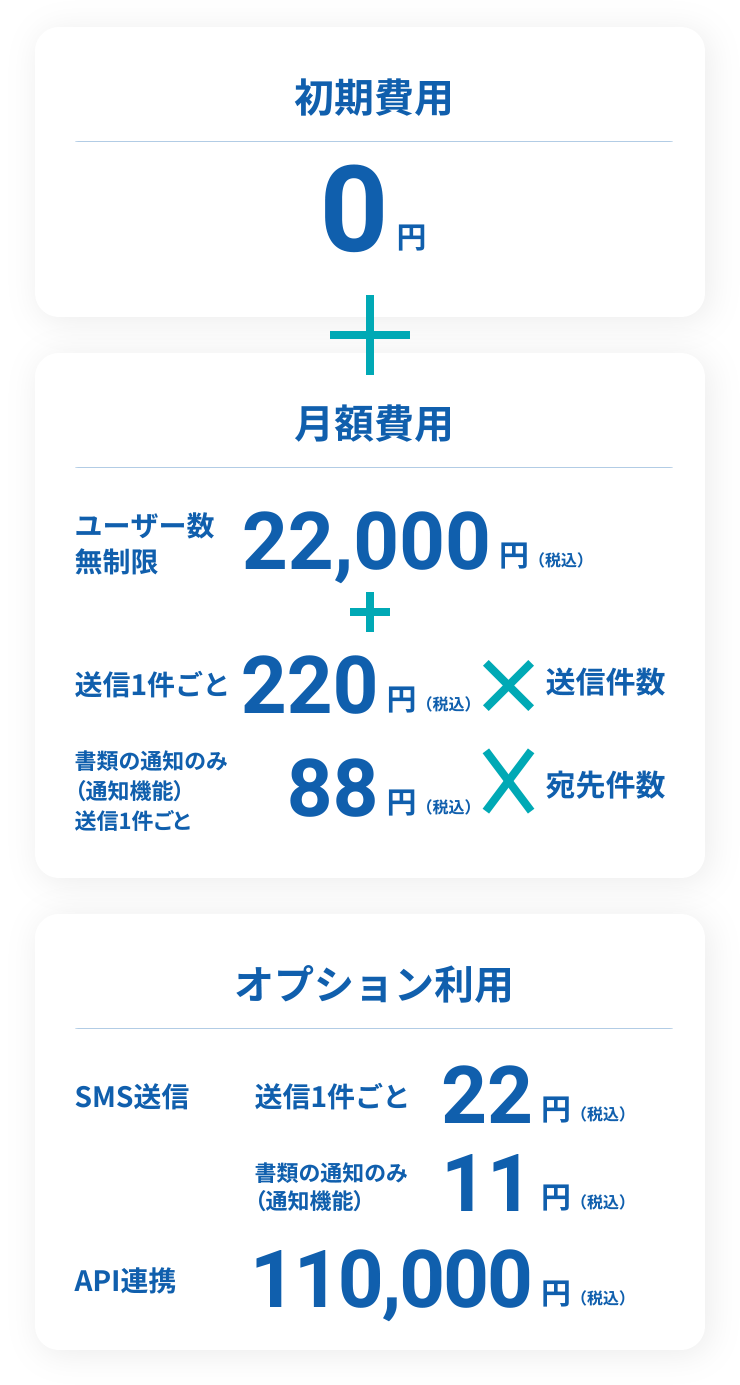 初期費用0円+月額費用、オプション利用の図